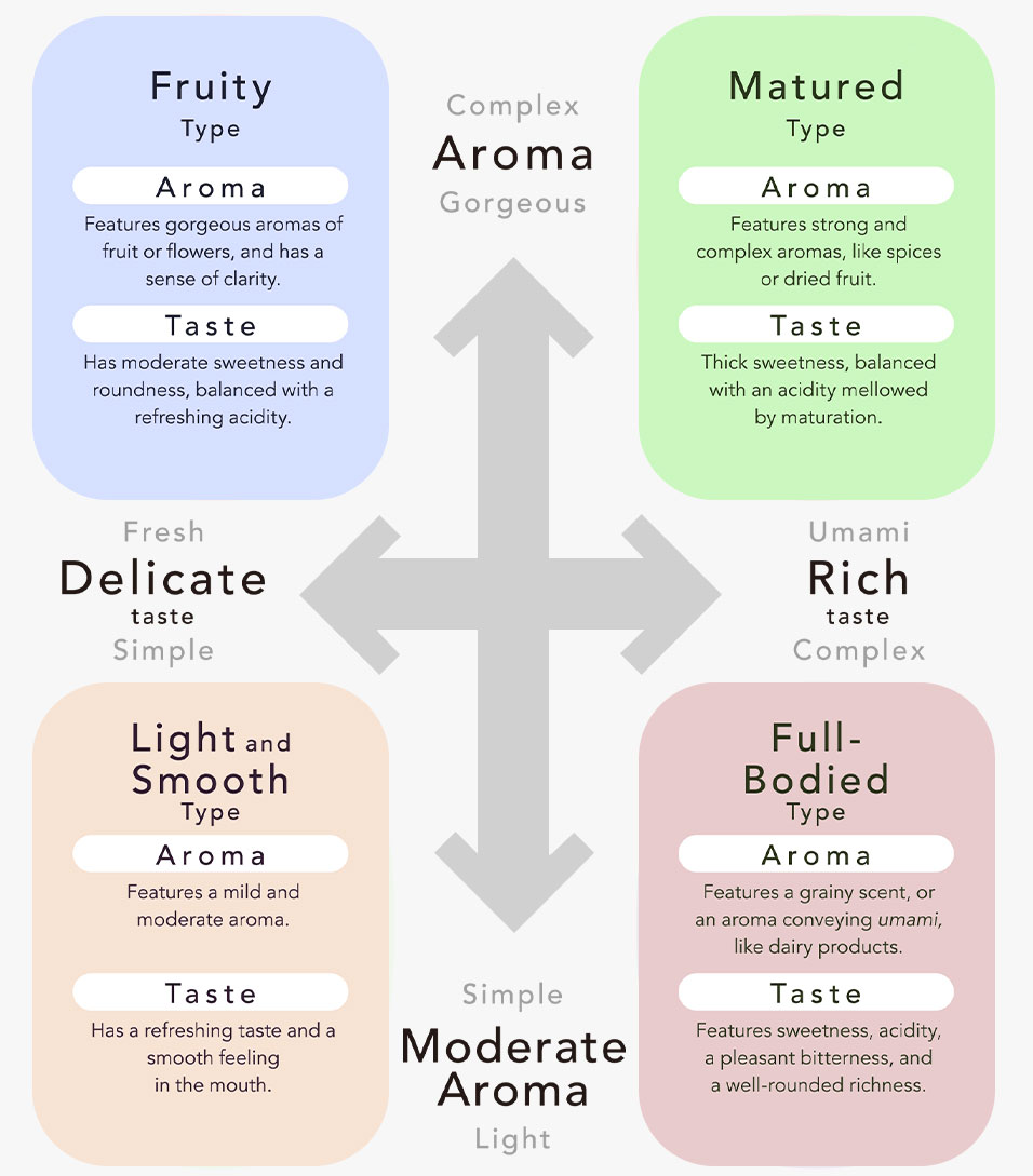 Basic knowledge of Japanese sake Seek the Story of Sake